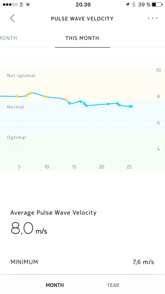 erfaring erfaringer test af nokia body cardio vægt virker den anmeldelse af health app