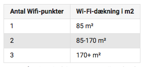 google wifi m2 kvadratmeter hvor mange enheder skal jeg bruge hvad dækker wifi netværksenheder