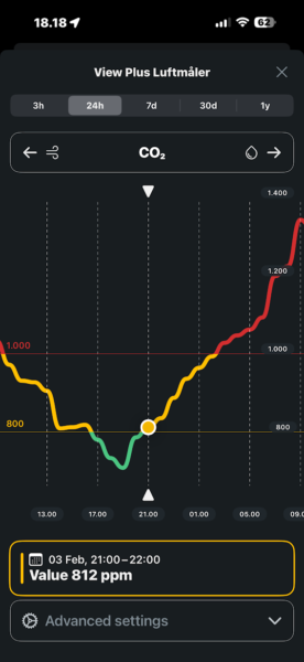 airthings view plus anmeldelse test radonmåling hjemmemåling radon co2 fugtighedsmåler præcision review